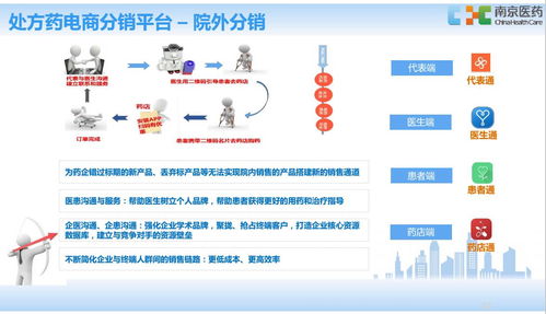 智造V課堂第96期 南京醫(yī)藥信息總監(jiān)分享——醫(yī)藥行業(yè)互聯(lián)網(wǎng)創(chuàng)新實踐與遙感信息系統(tǒng)探究